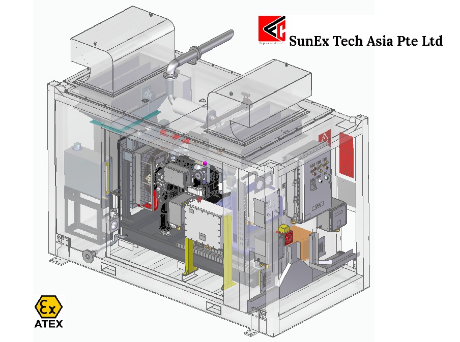 3D package development model of a SunEx explosion-protected generator enclosure showing engine, alternator, Ex control enclosures and ventilation arrangement